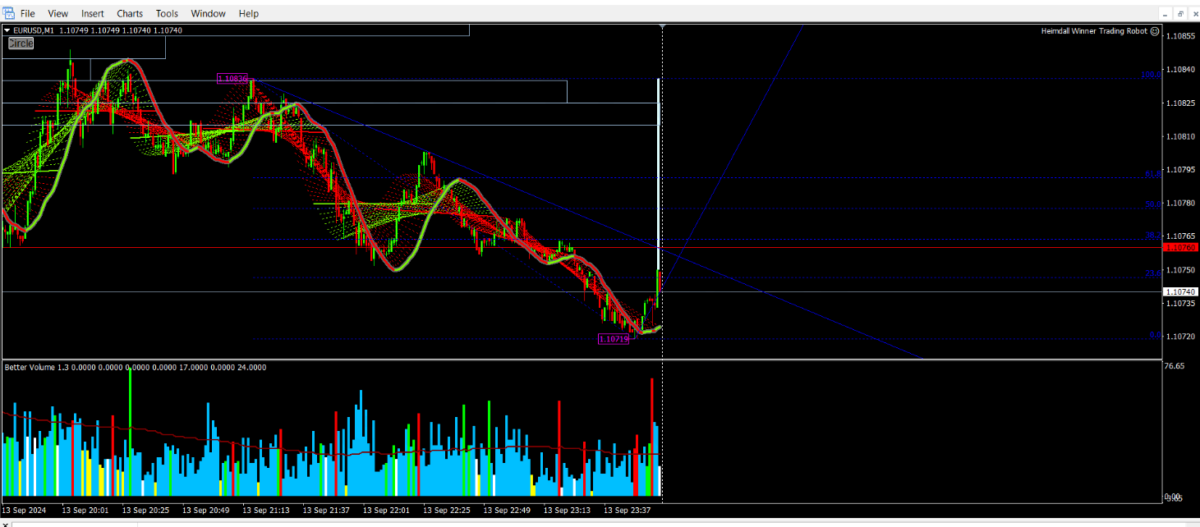 HEIMDALL WINNER TRADING ROBOT