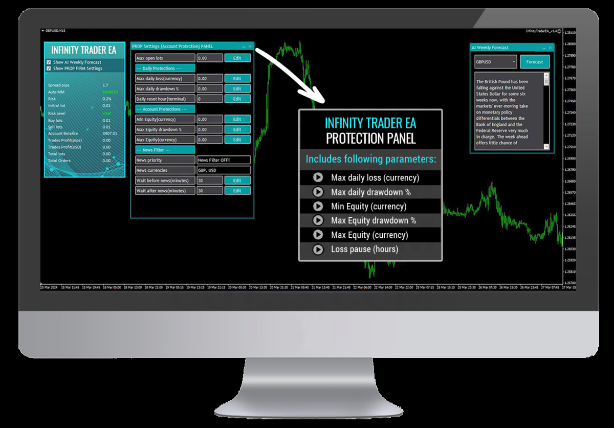 Infinity Trader EA v1.5